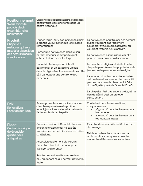 Diagnostic de communication Chapelle GrenobLE LAB 3/4