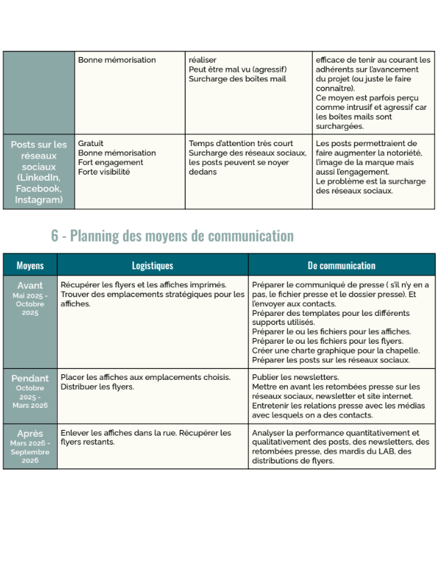 Plan de communication chapelle des Pénitents blancs GrenobLE LAB 2/4